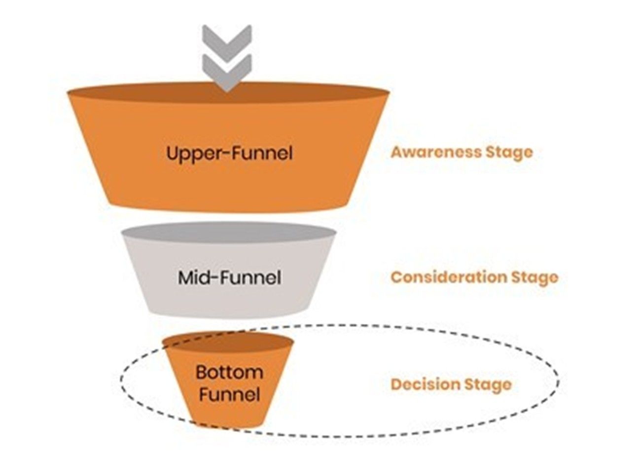 Funnel 3.jpg