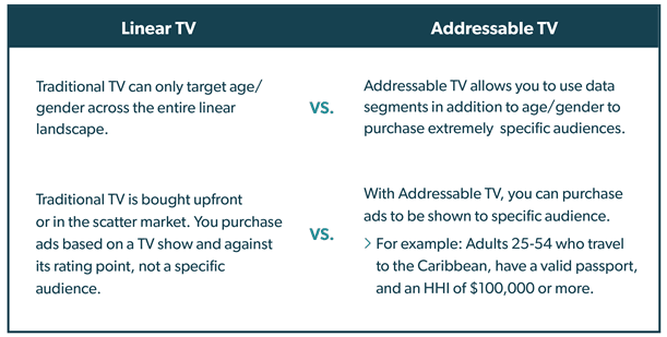 addressabletv-10.png