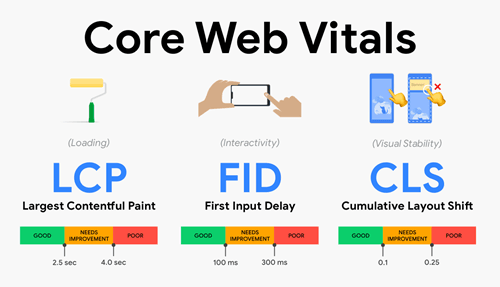 core-web-vitals-addy.png